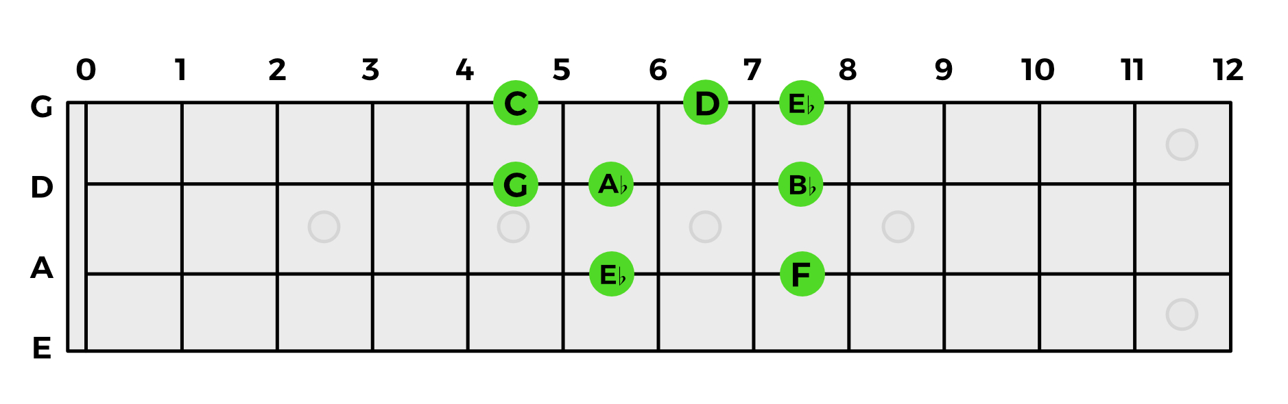 Enharmonic Equivalents: why are they so confusing?