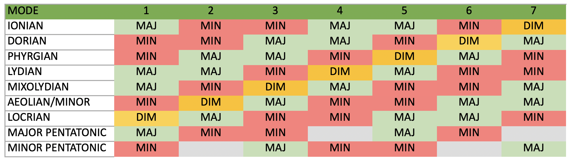 JTR - Chords of the Modes
